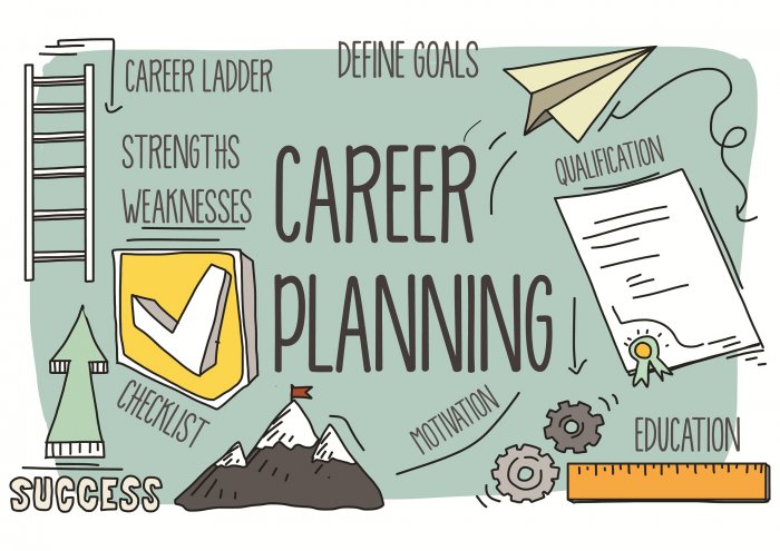 Creating a Career Plan