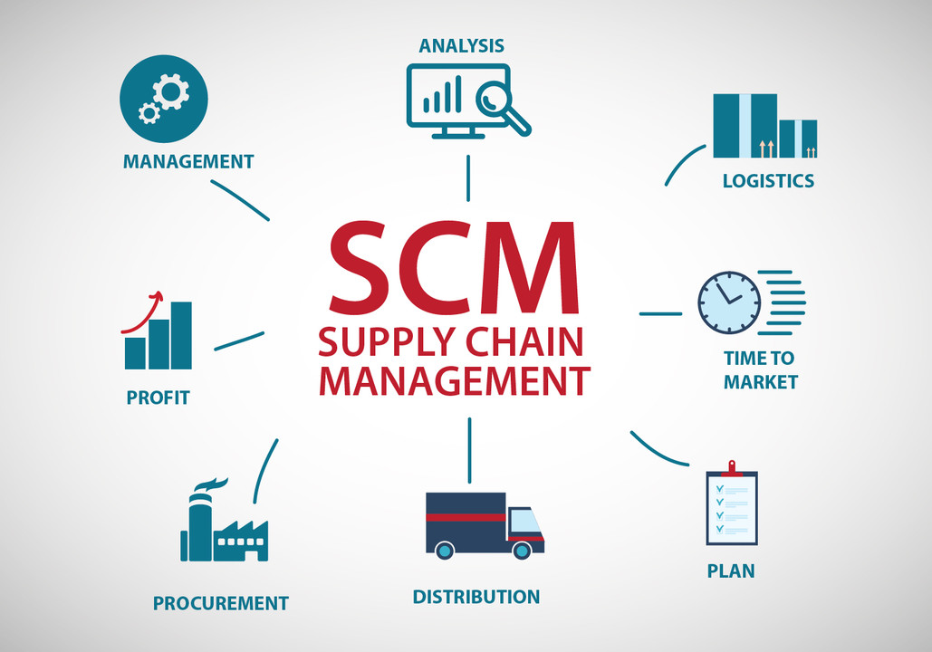 Supply Chain and Operations Management Tips